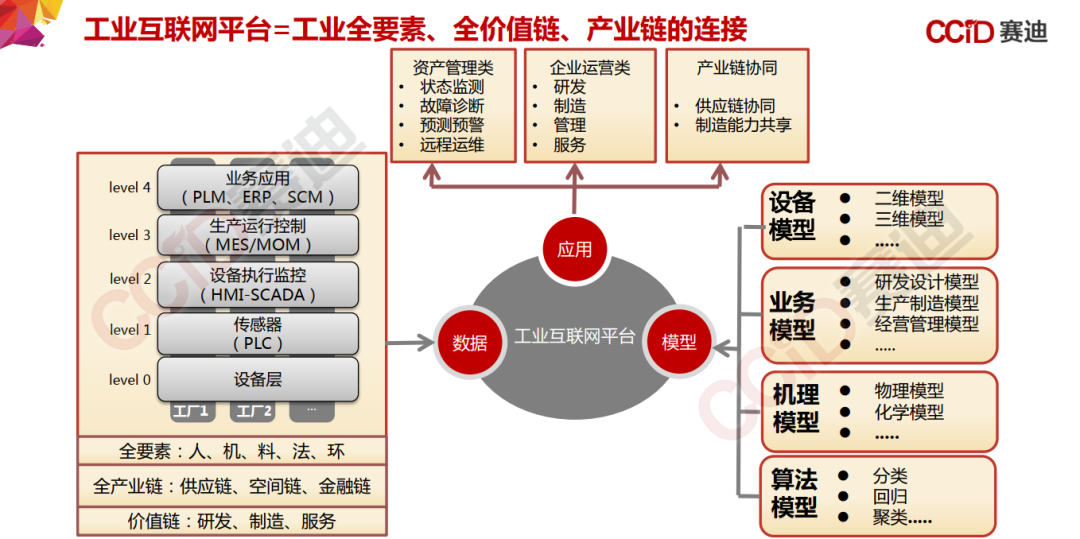 155页PPT，《中国“新基建”发展研究报告》_边缘计算_81