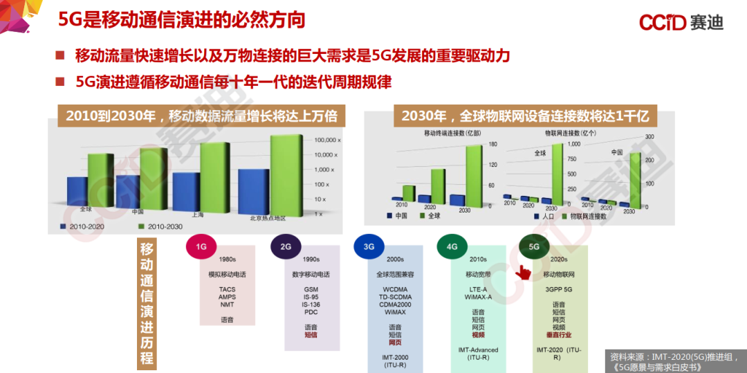 155页PPT，《中国“新基建”发展研究报告》_边缘计算_14