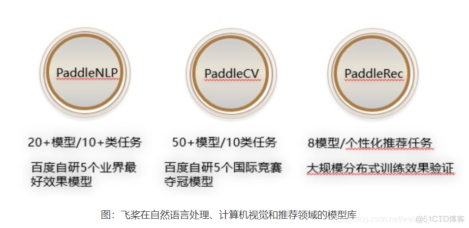 深度学习框架飞桨（PaddlePaddle）概述_深度学习_04