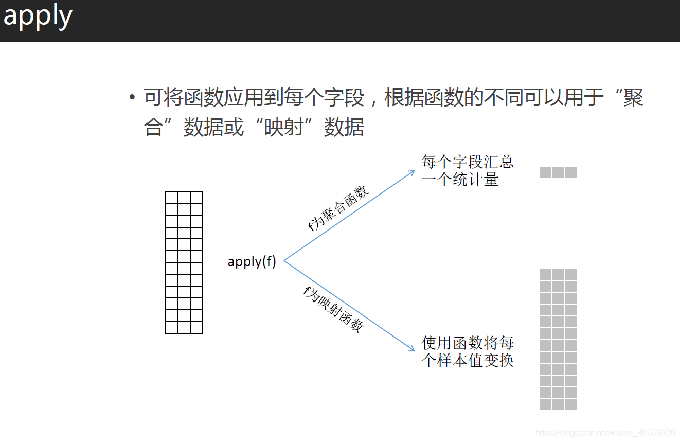 数据分析__描述性统计分析_深度学习_40