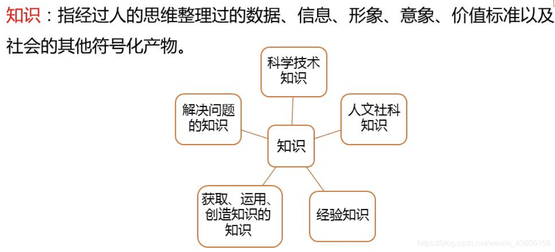 网络经济与企业管理【九】之企业知识管理_网络经济