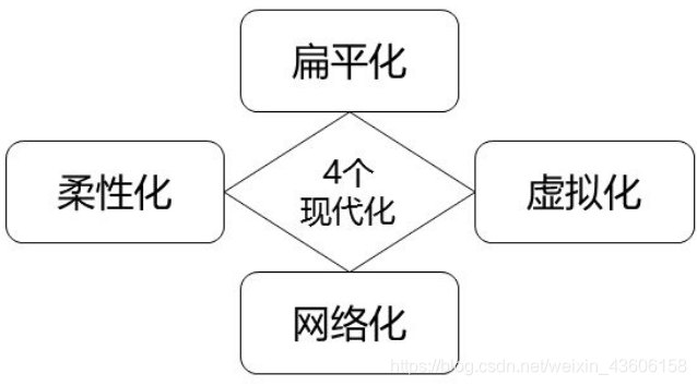 网络经济与企业管理【一】之企业管理概论_网络经济_35