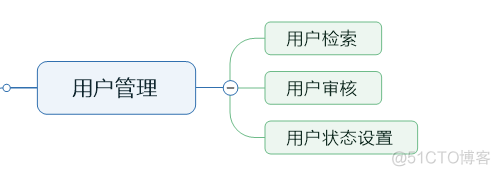 校友会小程序开发笔记五：找校友功能模块设计与实现_小程序开发_09