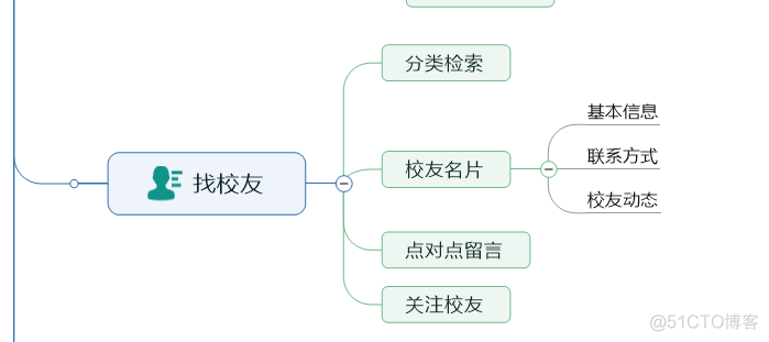 校友会小程序开发笔记五：找校友功能模块设计与实现_小程序