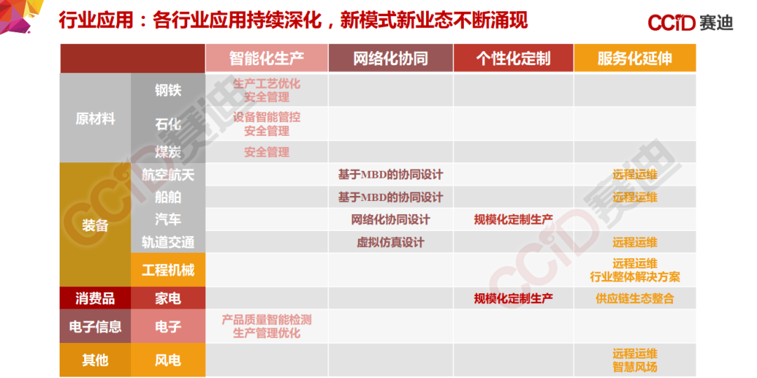 155页PPT，《中国“新基建”发展研究报告》_边缘计算_94