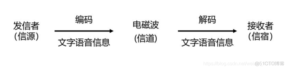 信息资源管理【一】之 信息资源管理基础_信息技术_17