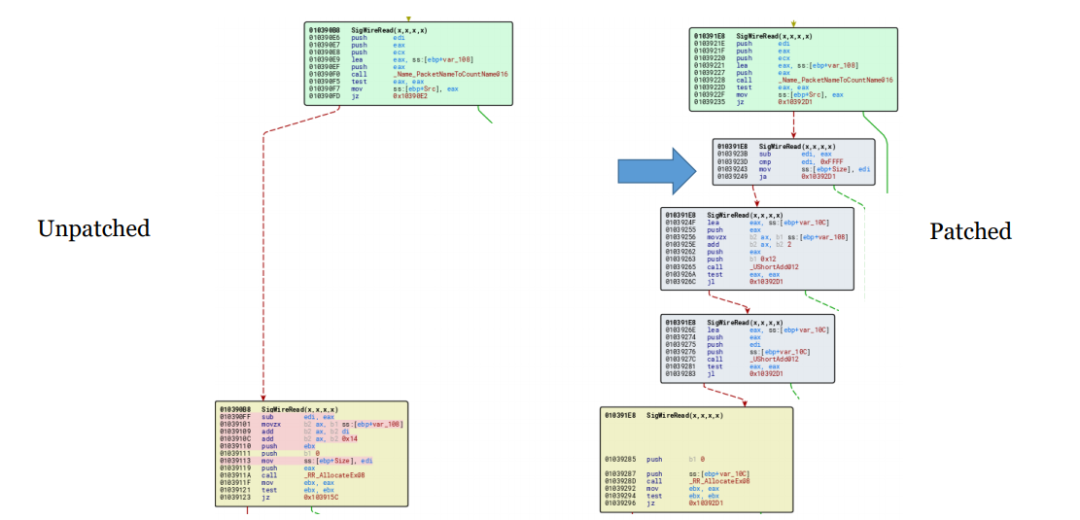 【更新1.0：PoC发布】CVE-2020-1350: Windows DNS Server蠕虫级远程代码执行漏洞通告_安全防护_03