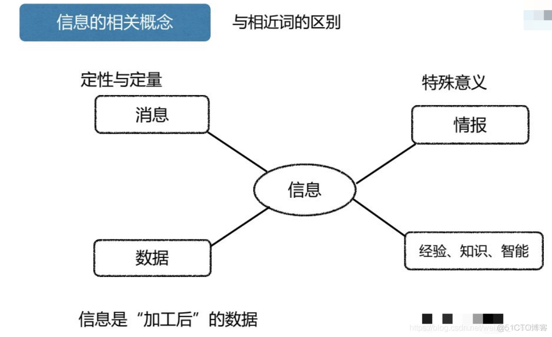 信息资源管理【一】之 信息资源管理基础_信息技术_14