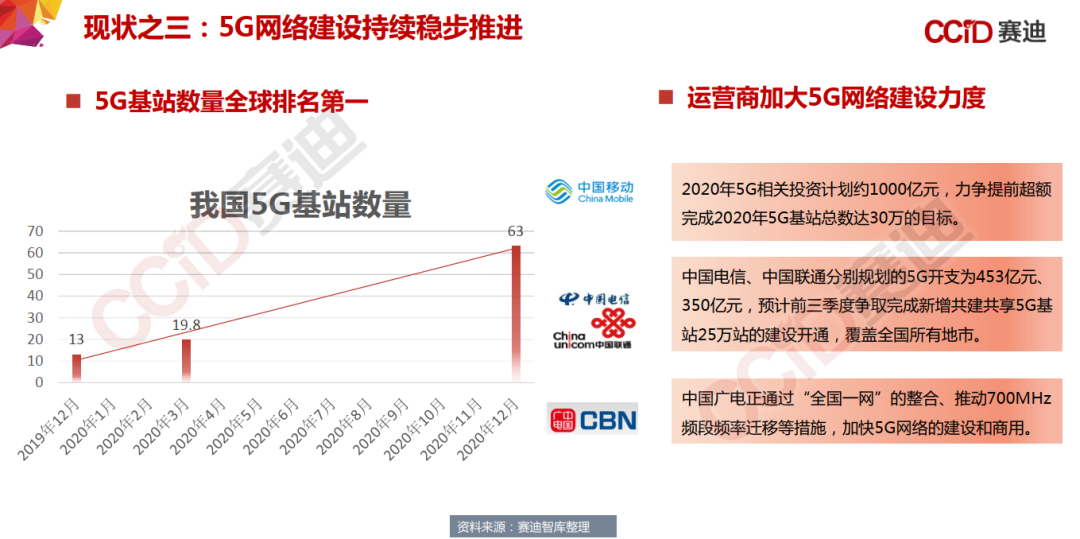 155页PPT，《中国“新基建”发展研究报告》_边缘计算_21