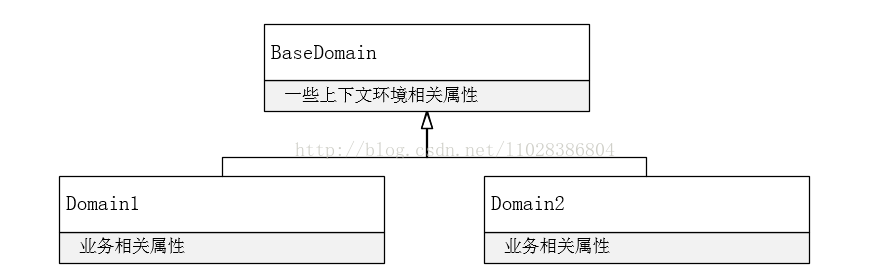 Dubbo之——Dubbo Filter实战,Dubbo之——Dubbo Filter实战_Dubbo教程,第1张