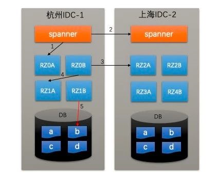 支付宝应用的架构到底有多牛？_java_07