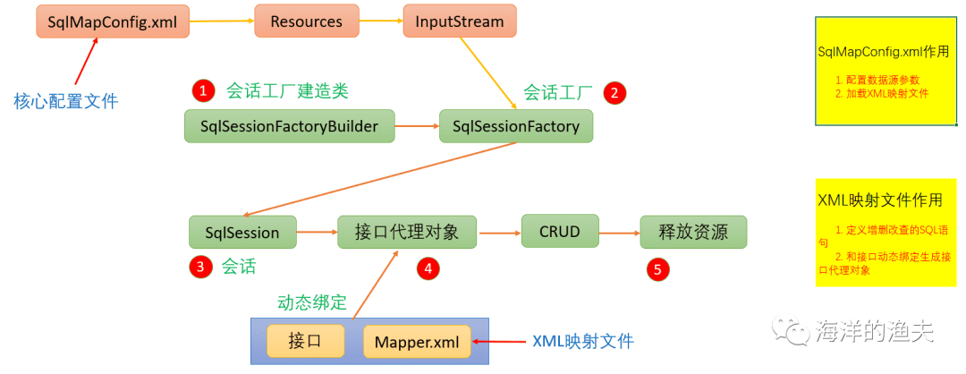 2. MyBatis入门案例_经验分享_15