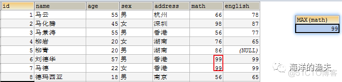 基础SQL-DQL语句-条件查询-排序-聚合函数-分组-limit语句_经验分享_11