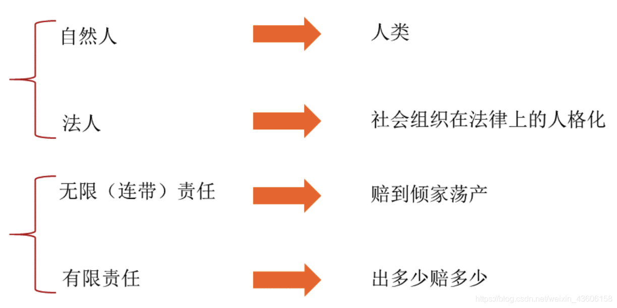 网络经济与企业管理【一】之企业管理概论_网络经济_08