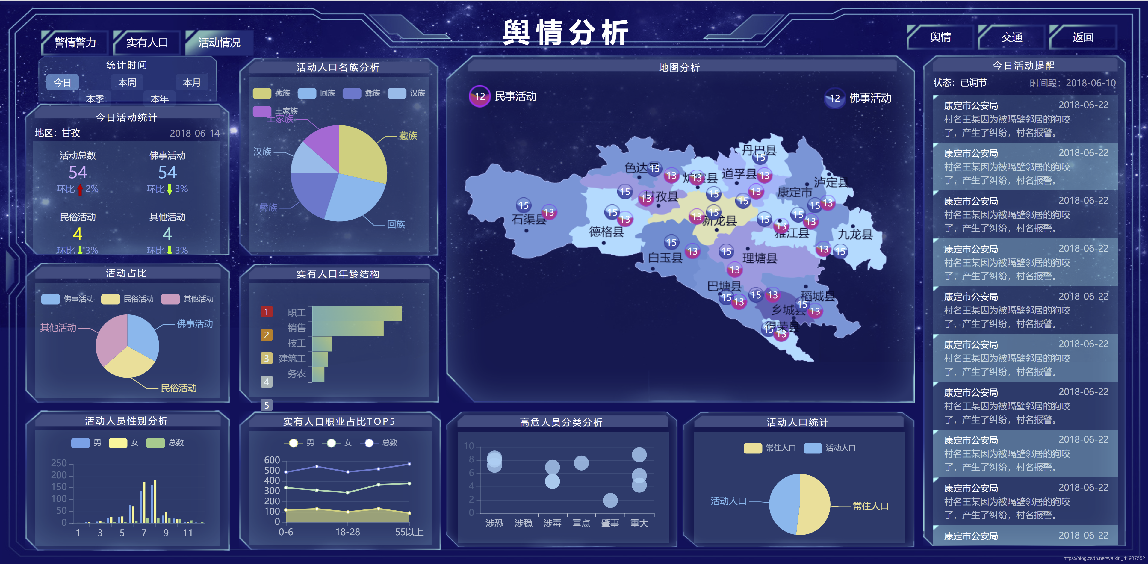 【ECharts系列|02可视化大屏】 舆情分析，人口分析及警情警力活动情况的实现【上篇】_ECharts_02