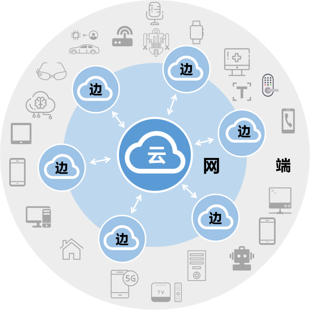 為什麼5g需要邊緣計算mec