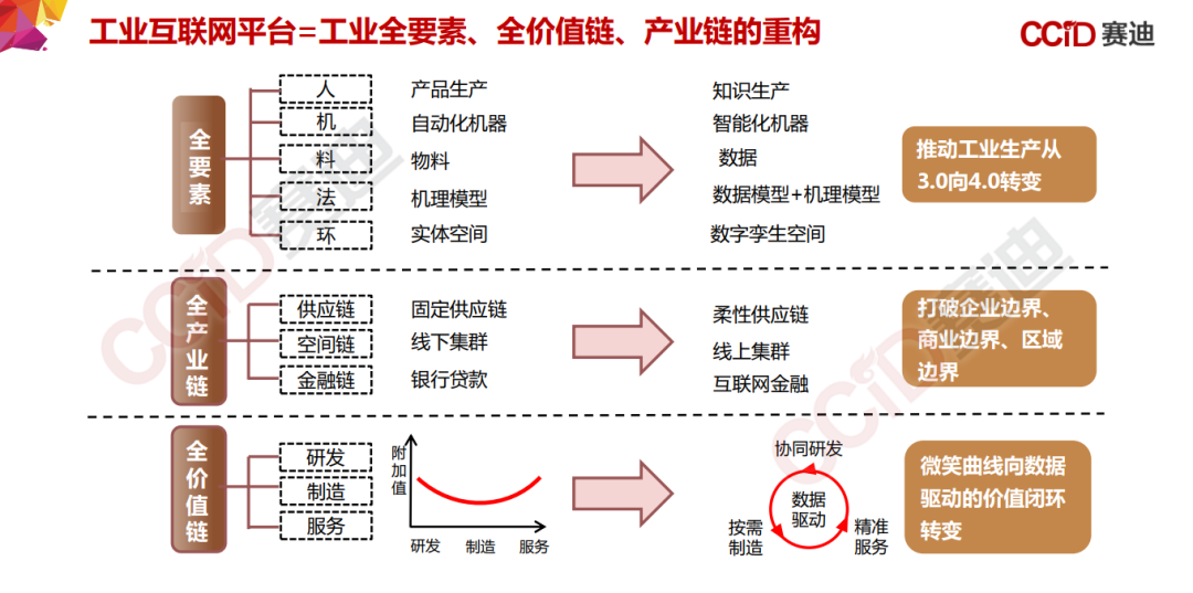 155页PPT，《中国“新基建”发展研究报告》_边缘计算_82