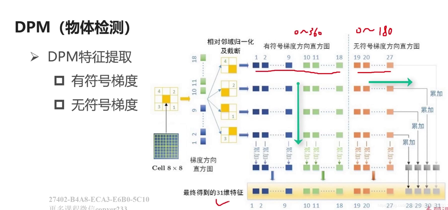 2.传统目标检测算法_算法_09