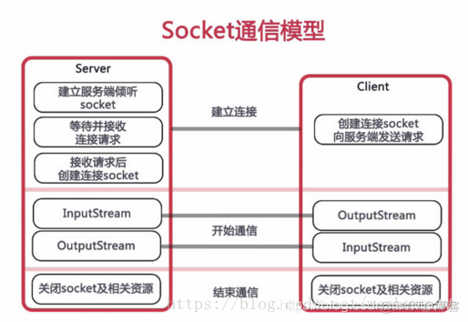 SpringBoot 集成 WebSocket，实现后台向前端推送信息_java