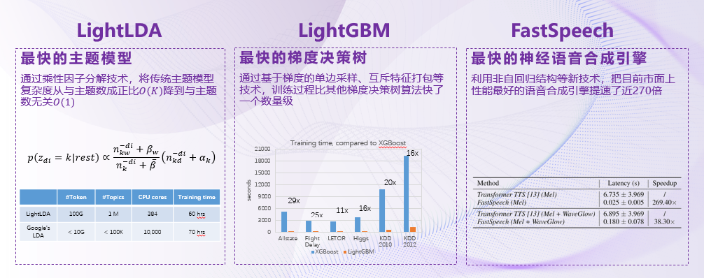 微软亚洲研究院：可持续发展的人工智能_边缘计算_07