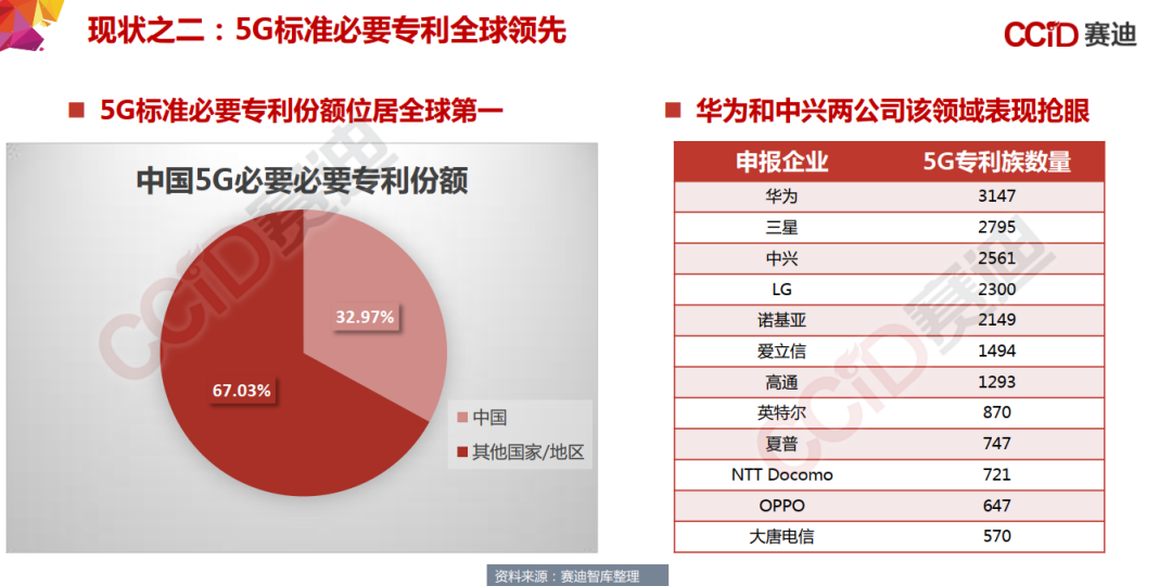 155页PPT，《中国“新基建”发展研究报告》_边缘计算_20