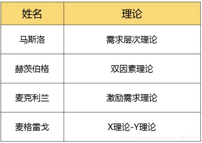 网络经济与企业管理【一】之企业管理概论_企业管理_25