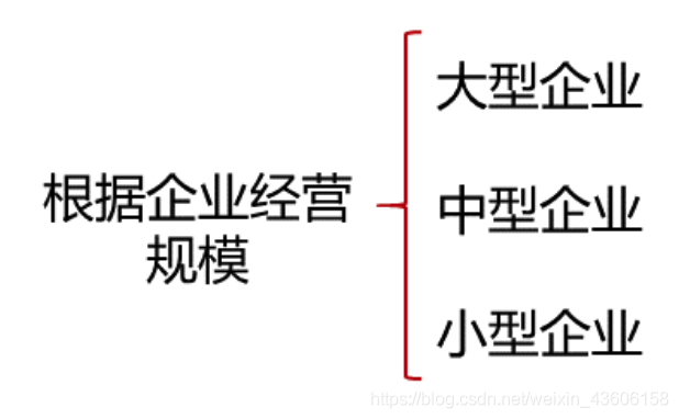 网络经济与企业管理【一】之企业管理概论_网络经济_06