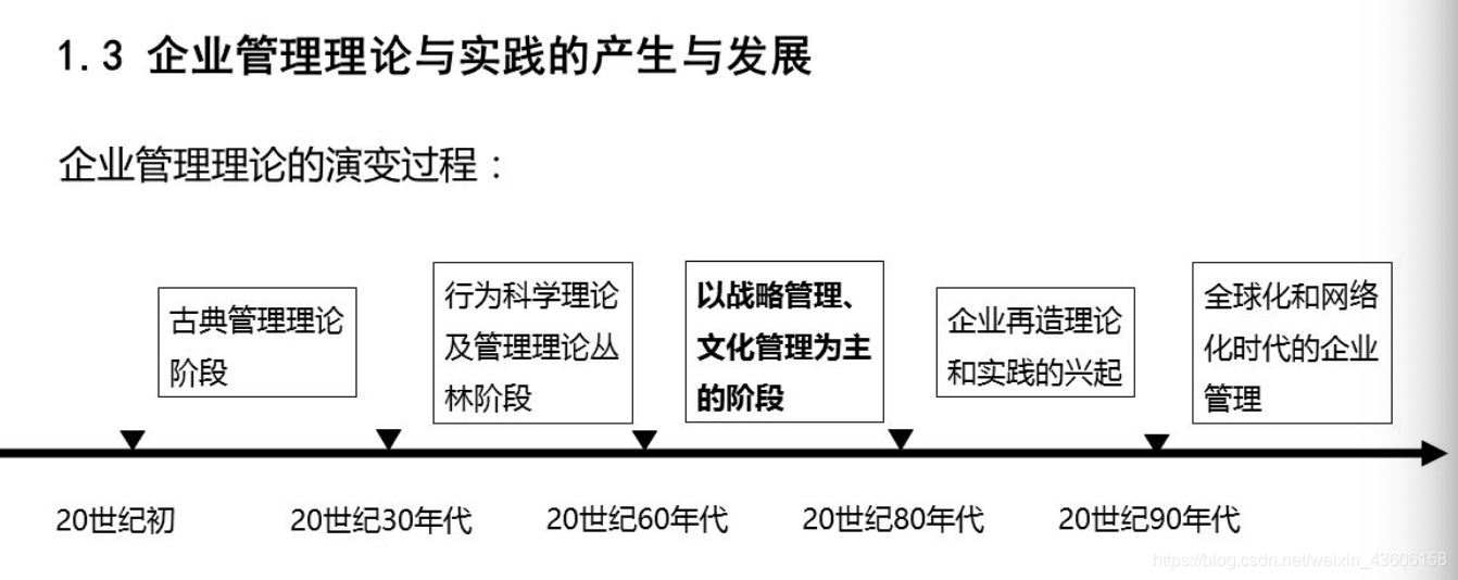 网络经济与企业管理【一】之企业管理概论_企业管理_23