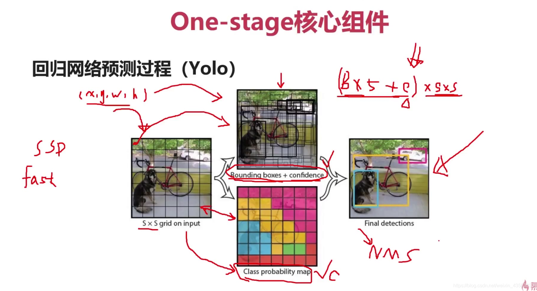 目标检测算法基础介绍_深度学习_22