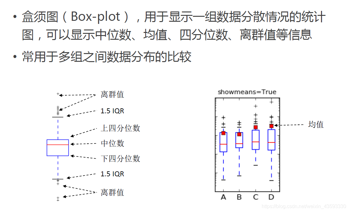 数据分析__描述性统计分析_深度学习_24