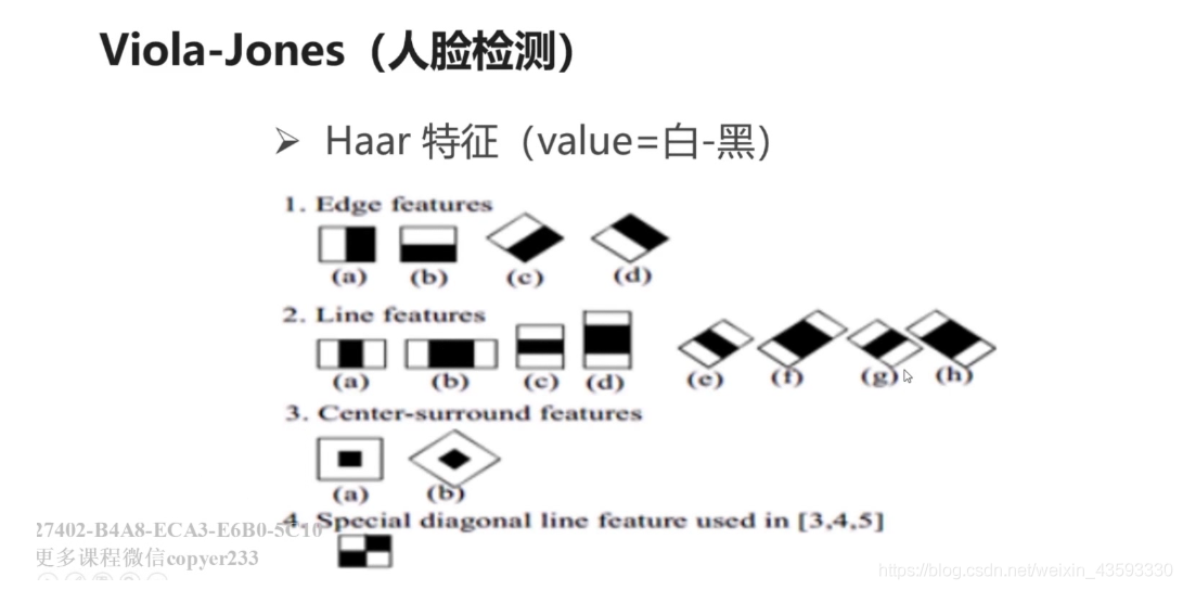 2.传统目标检测算法_算法_03