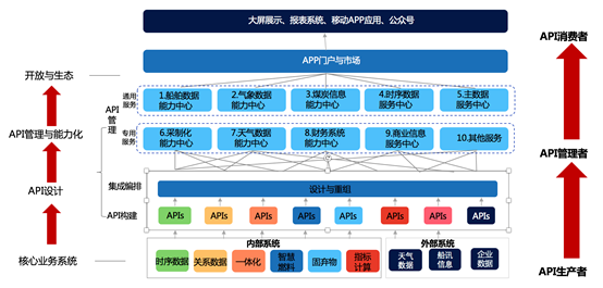 白山数聚蜂巢敏捷集成助力能源企业数字化转型_边缘计算_06