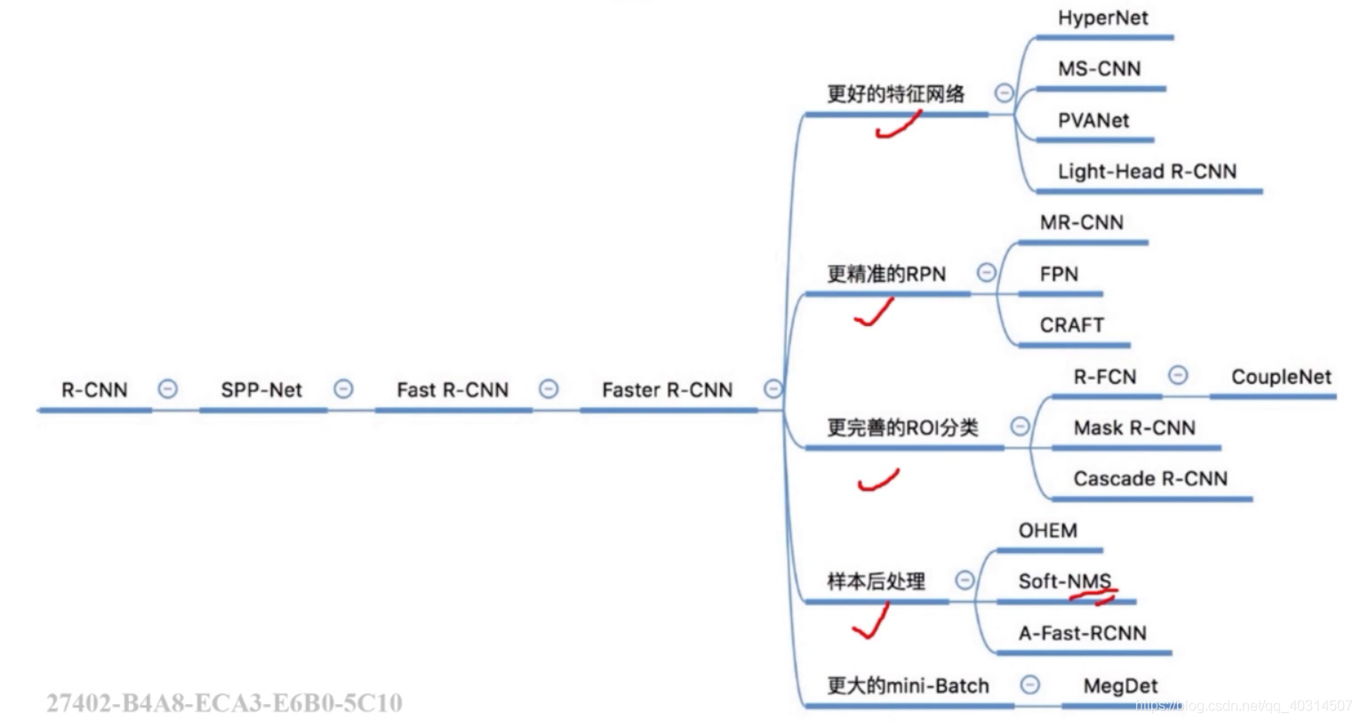 目标检测算法基础介绍_人工智能_13