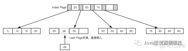 天天唠叨的MySQL优化，到底该怎么玩？_java_06