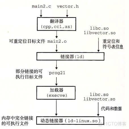 《逆袭进大厂》第三弹之C++提高篇79问79答_C++_11