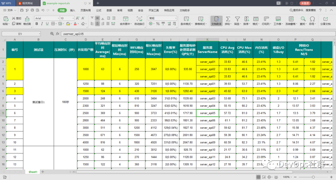 python3 openpyxl操作excel_python3 openpyxl