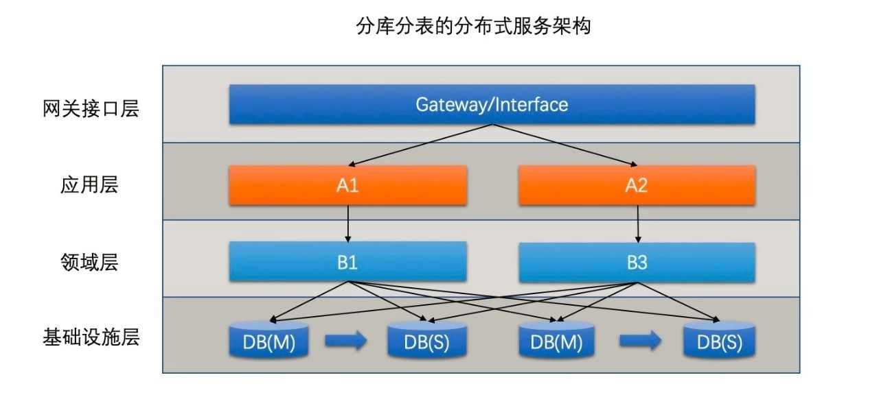 支付宝应用的架构到底有多牛？_java_04