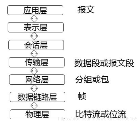 计算机网络原理【一】之 计算机网络概述_网络技术_77