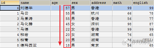 基础SQL-DQL语句-条件查询-排序-聚合函数-分组-limit语句_经验分享_03