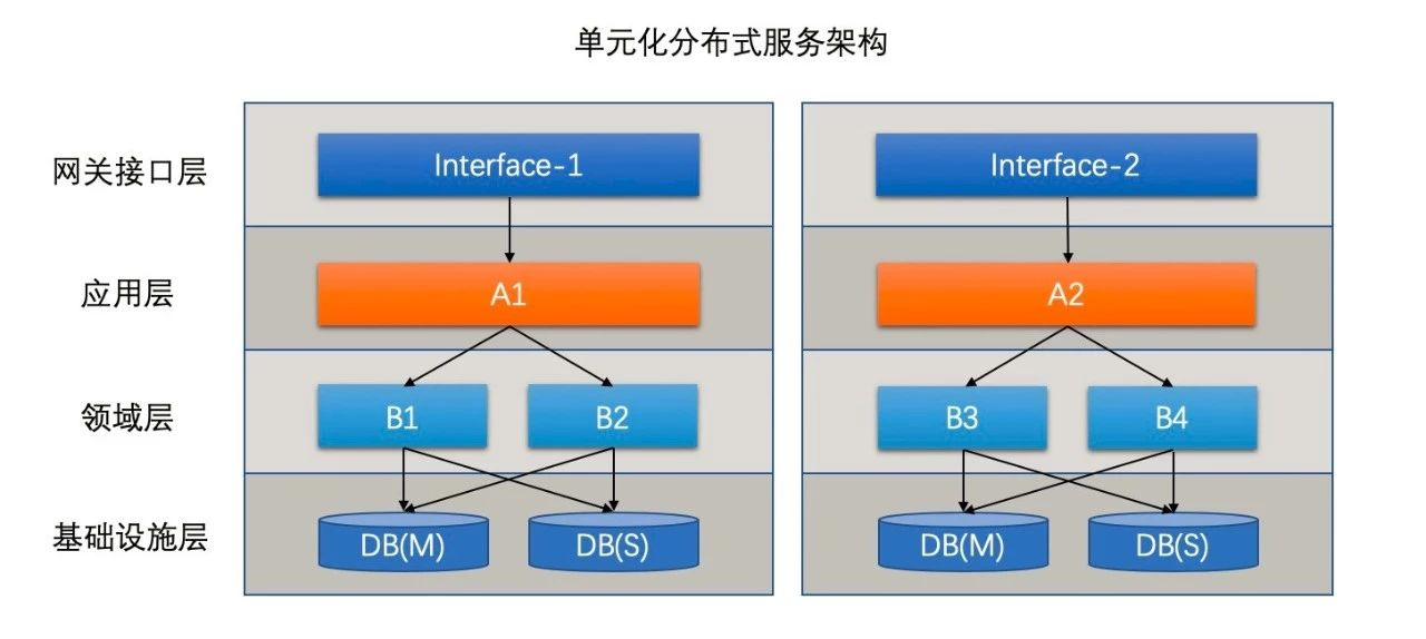 支付宝应用的架构到底有多牛？_java_05