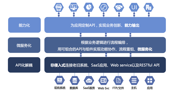 白山数聚蜂巢敏捷集成助力能源企业数字化转型_边缘计算_02