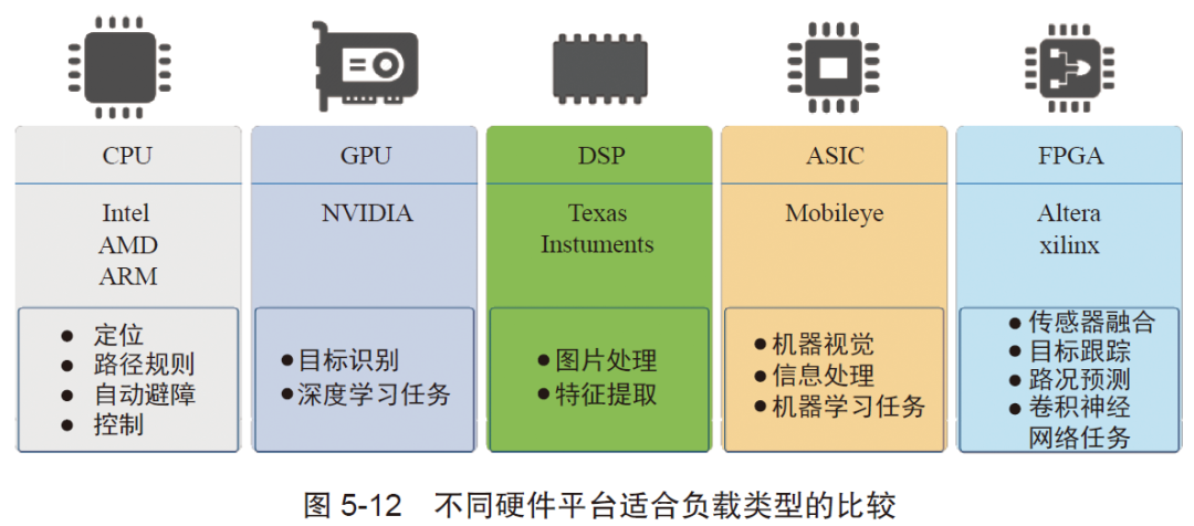 边缘计算在自动驾驶中的应用场景丨边缘计算阅读周_边缘计算_08