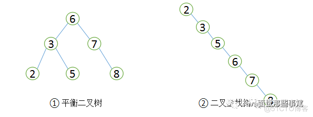 天天唠叨的MySQL优化，到底该怎么玩？_java_03