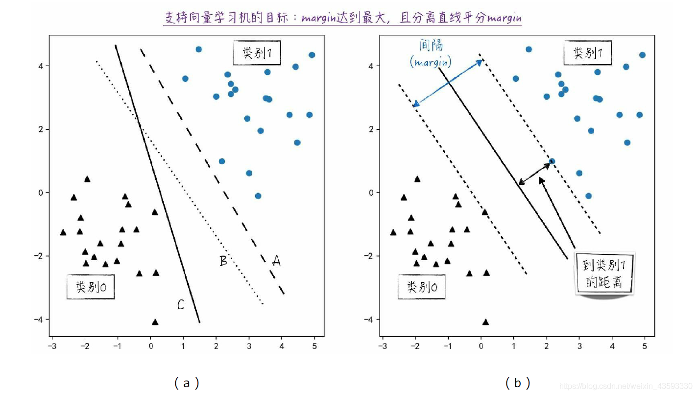 支持向量机SVM_支持向量机SVM