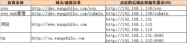 【Nginx】如何基于主从模式搭建Nginx+Keepalived双机热备环境？这是最全的一篇了！！_keepalived_03