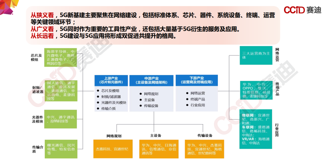 155页PPT，《中国“新基建”发展研究报告》_边缘计算_12