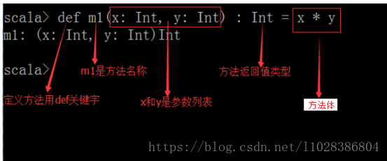 Scala之——Scala编程基础,Scala之——Scala编程基础_大数据,第1张