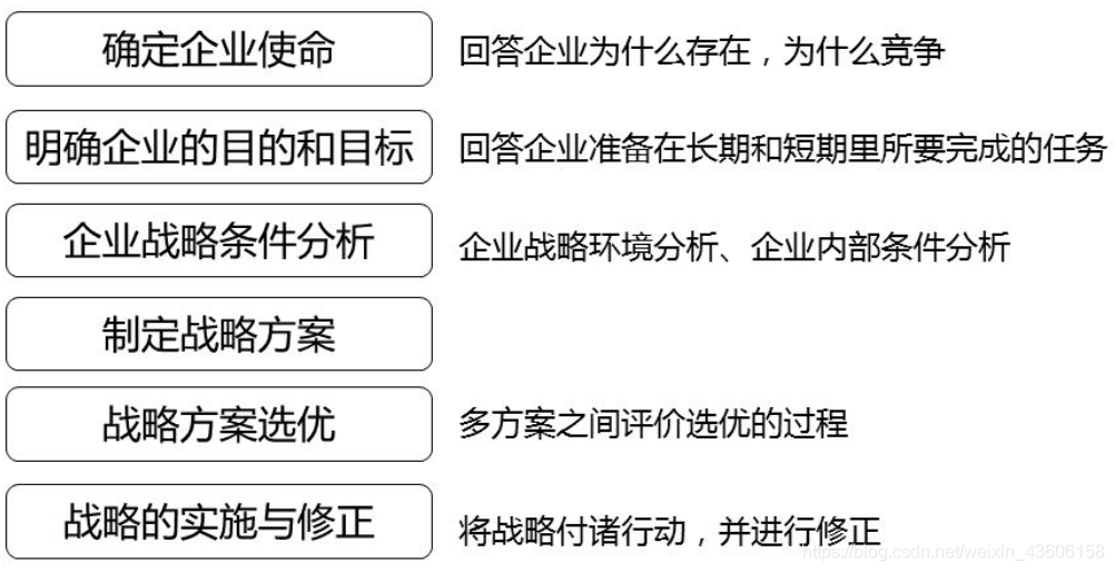 网络经济与企业管理【二】之企业战略管理_企业管理_04