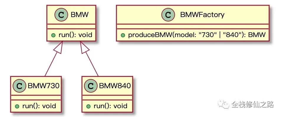 Typescript 设计模式之工厂方法_闲谈_03