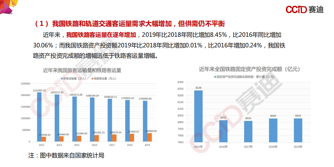 155页PPT，《中国“新基建”发展研究报告》_边缘计算_125